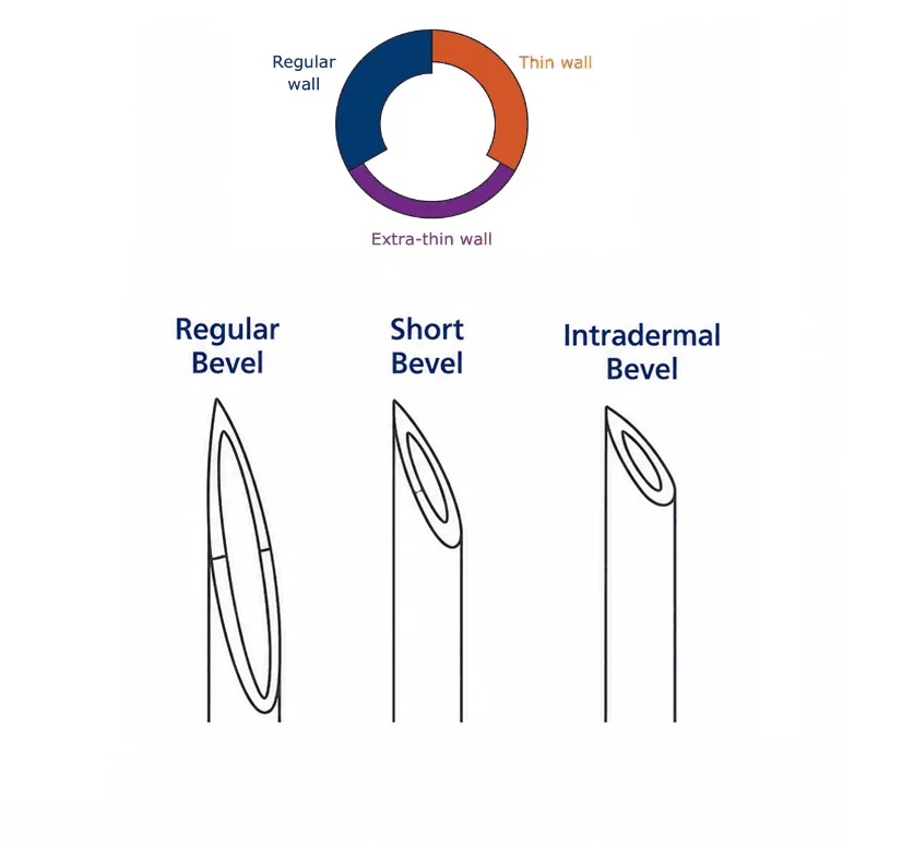 BD BD Precision Glide Hypodermic Injection Needle - Image 2