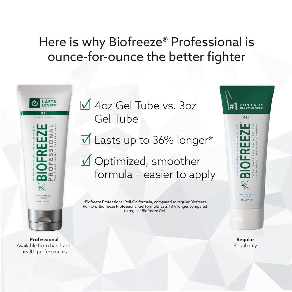Biofreeze Professional Pain Relief Gel Colorless - Image 8
