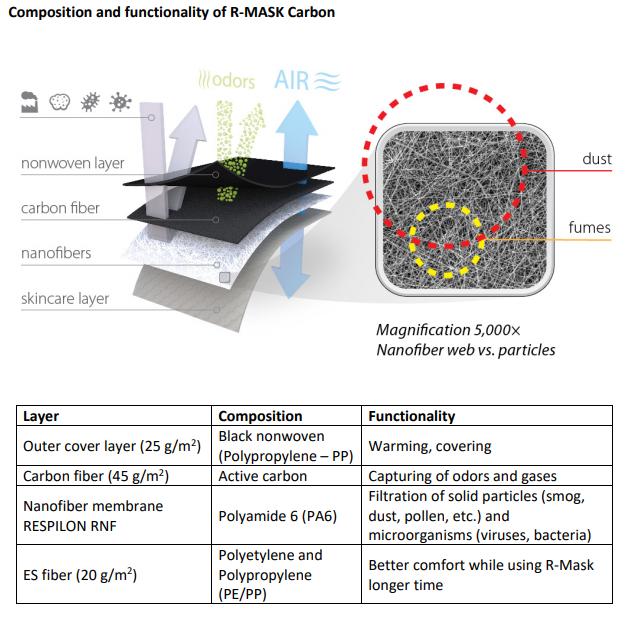 Respilon Respipro Carbon - Image 4