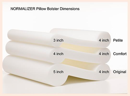 OMEGA POSTURE SYSTEM The Normalizer Posture Pillow II - Image 2