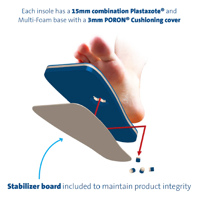 Darco PegAssist Insole PTQ Series - Image 4
