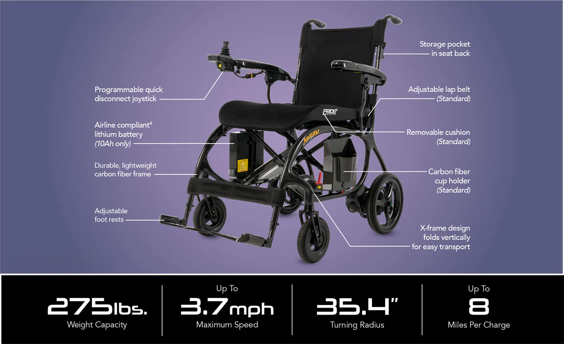 Pride Mobility Jazzy Carbon 27X Folding Power Chair - Image 2