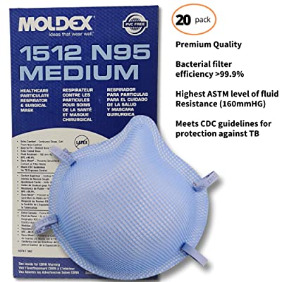 Moldex Latex-Free N95 Respirators - Image 9