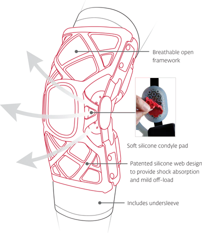 DonJoy OA Reaction Web - Image 3