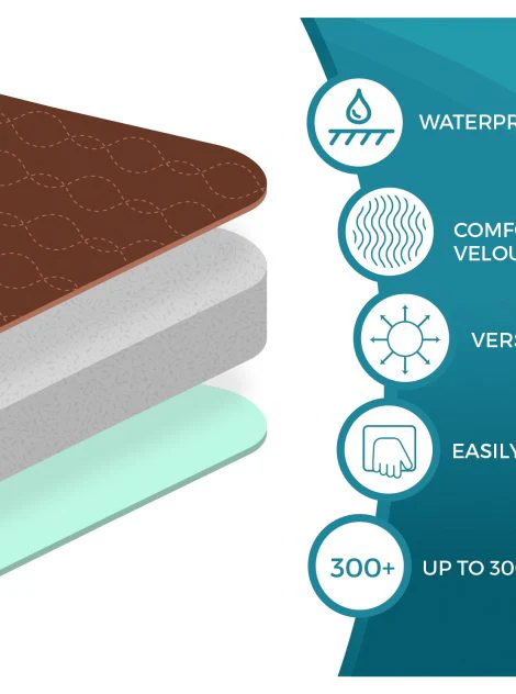 Priva Absorbent Washable Waterproof Seat Protector Pads - Image 7