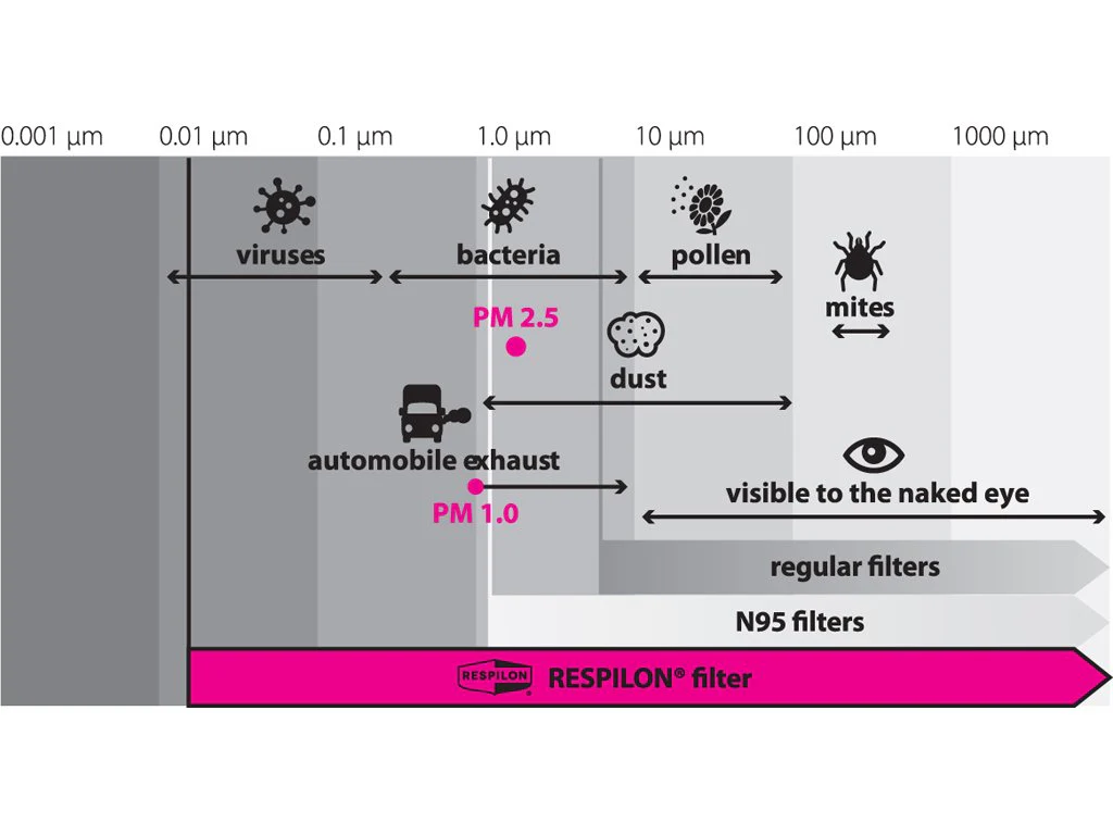 Respilon R-Shield Scarf Mask - Image 6