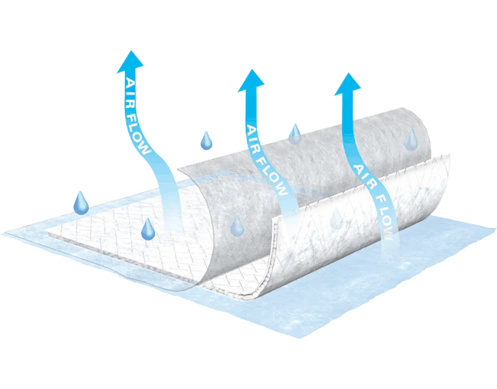 TENA Air Flow Underpad 23x36"