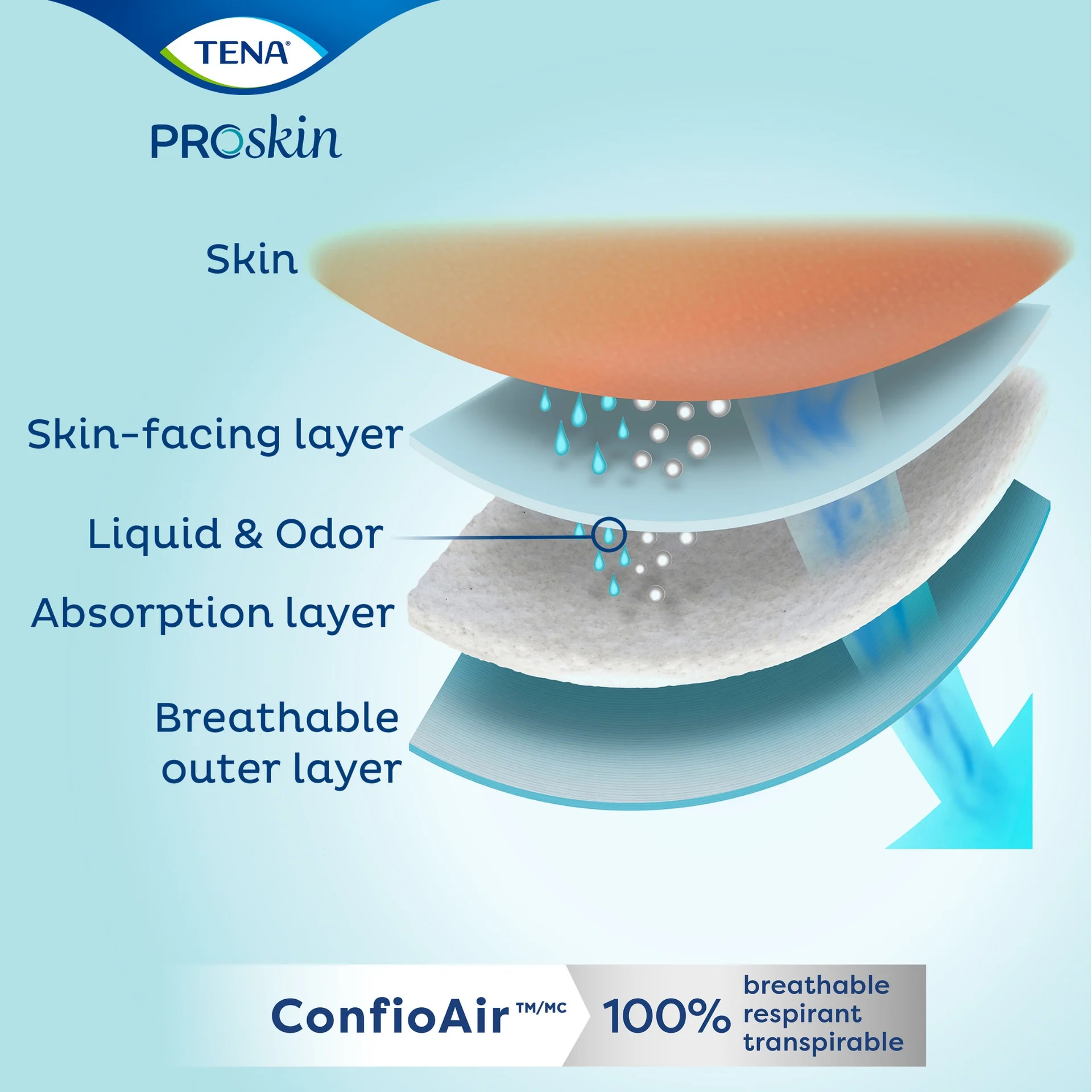 TENA Proskin Plus - X-Small, 17-29" (Tabbed) - Image 4