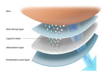 TENA Ultra Briefs - Image 4