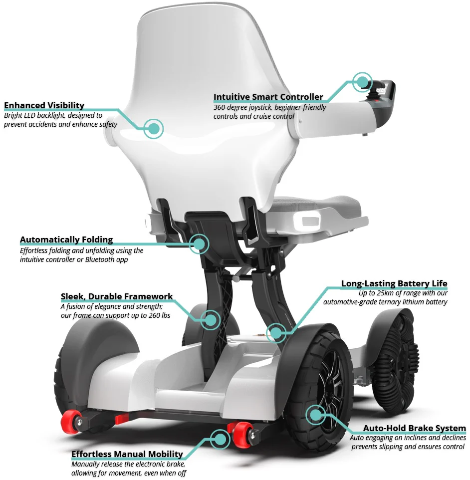 The Mobilist Inc Robooter X40 Power Chair - Image 5
