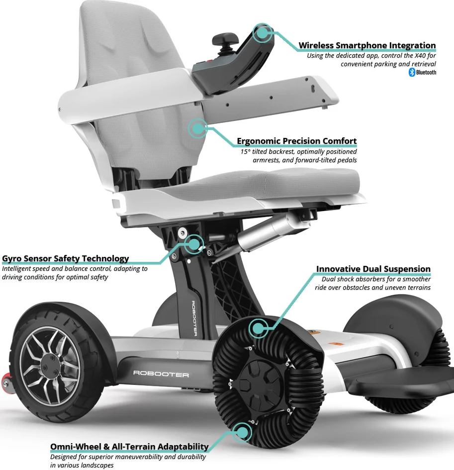 The Mobilist Inc Robooter X40 Power Chair - Image 6