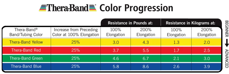 Thera-Band Professional Latex Resistance Band Loop - Image 2