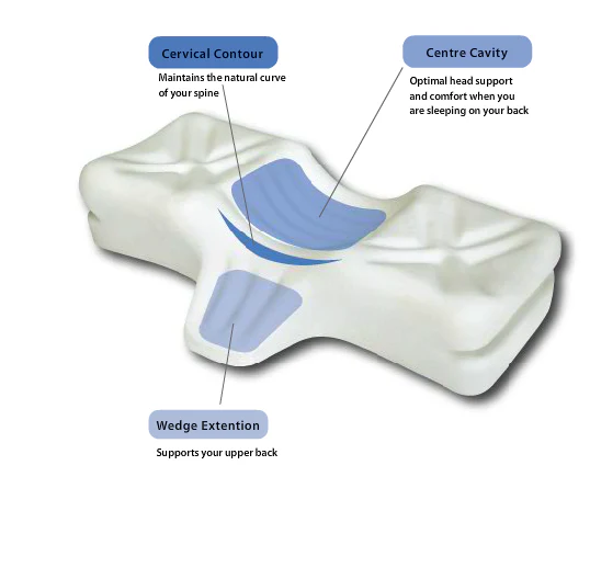 Therapeutica Pillow Cervical Sleeping - Image 2