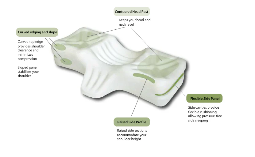 Therapeutica Pillow Cervical Sleeping - Image 3