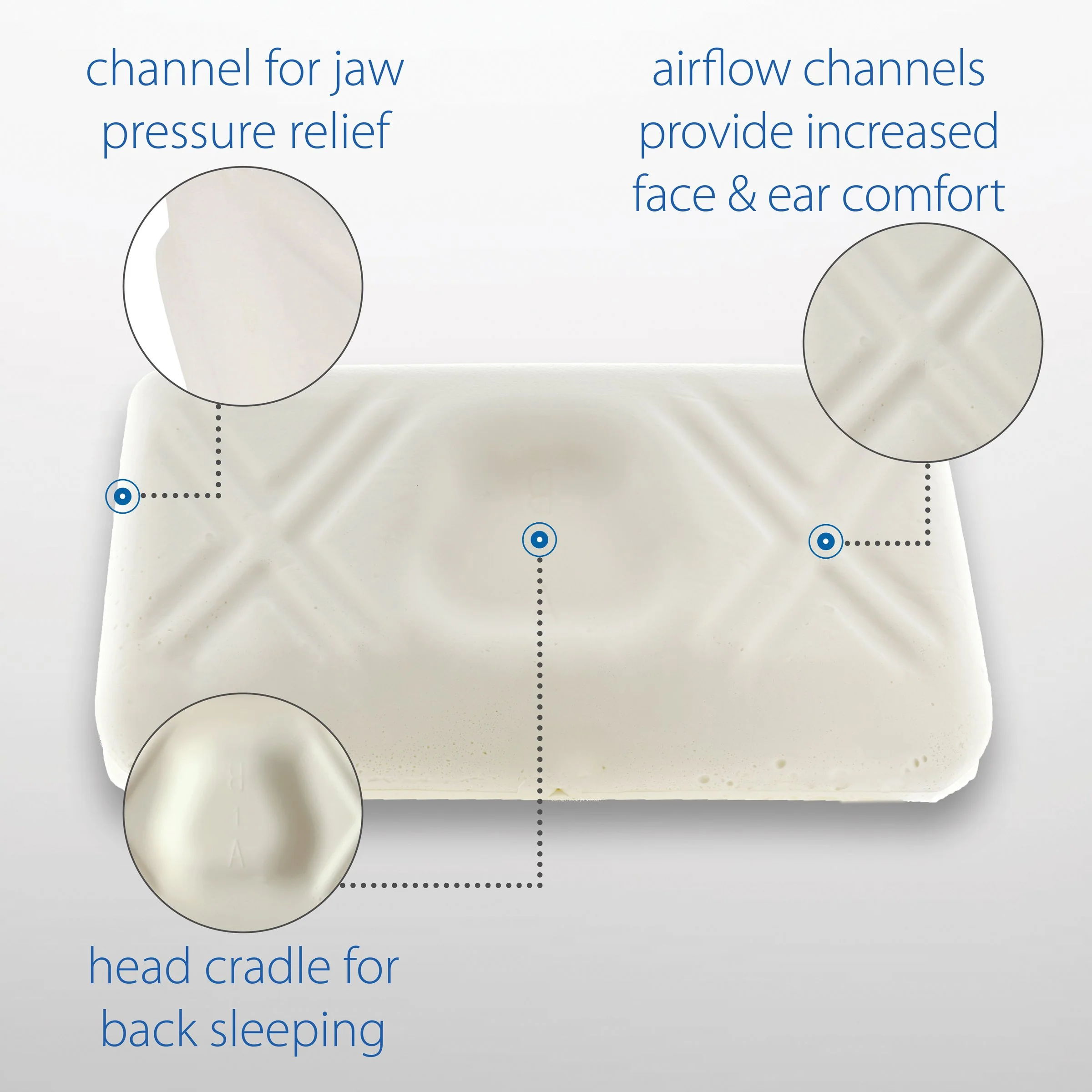 Vitality Depot Core Tri-Core Ultimate Cervical Pillow - Image 2