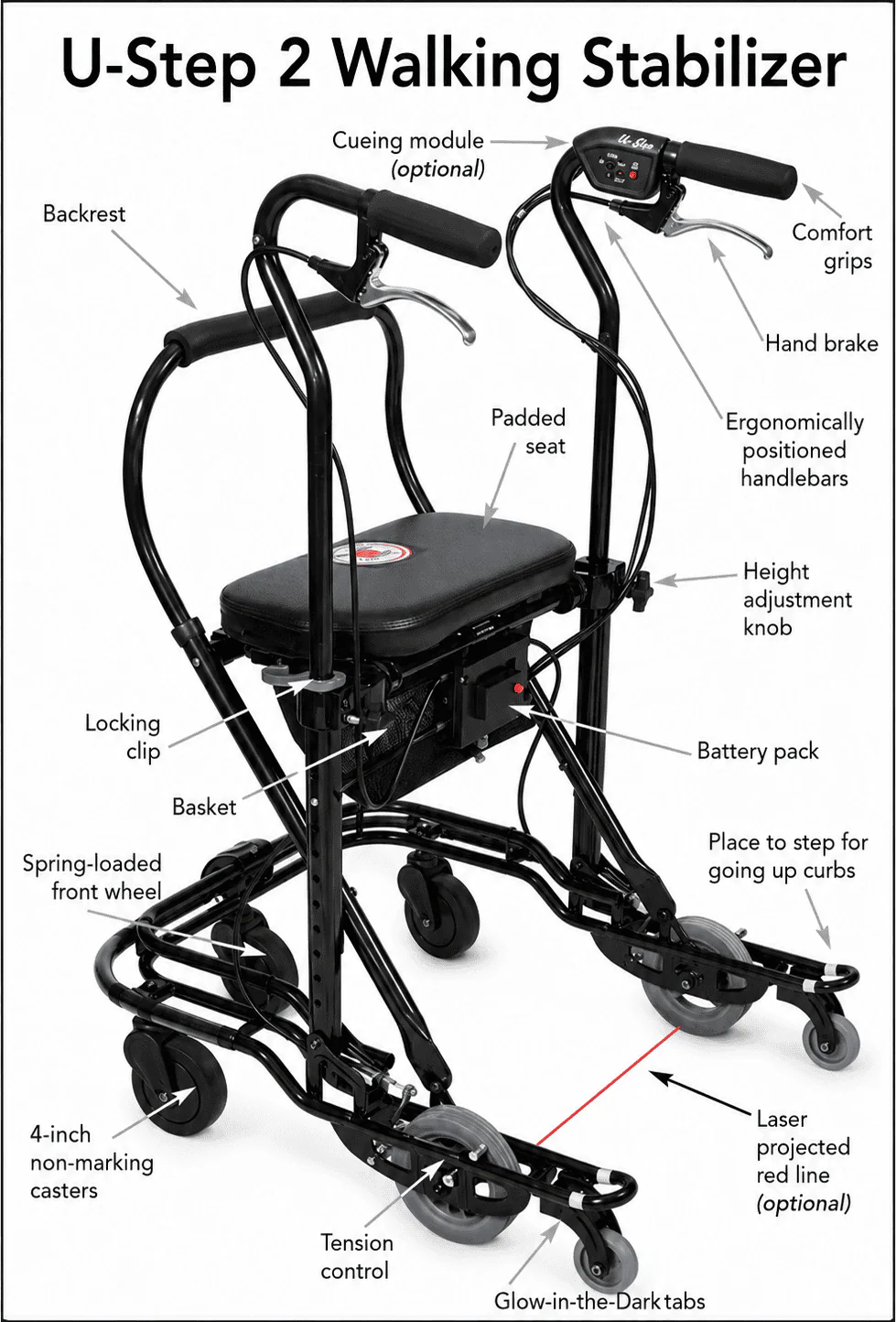 U-Step The U-Step II Neuro Walking Stabilizer Rollator - Image 5