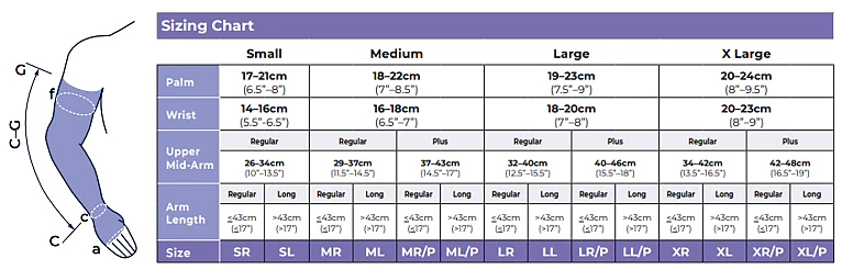 Sigvaris Unisex Advance Armsleeve 20-30mmHg - Image 2