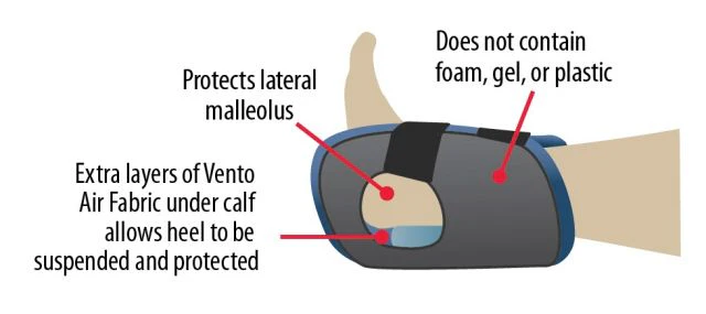 Ventopedic Heel and Ankle Protector - Image 3